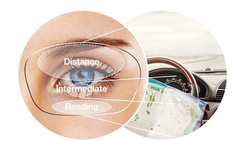 Kirkland Signature HD Progressive Lenses